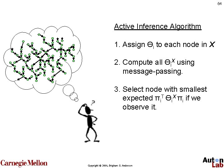 64 Active Inference Algorithm 1. Assign Өi to each node in X 2. Compute