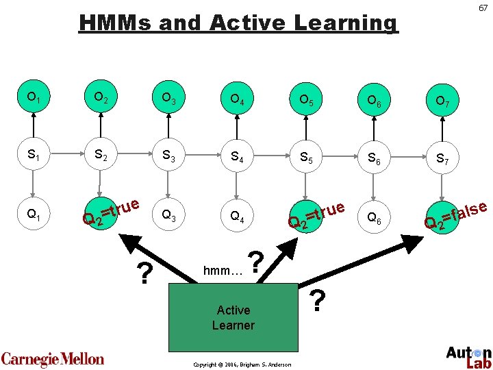 67 HMMs and Active Learning O 1 O 2 O 3 O 4 O