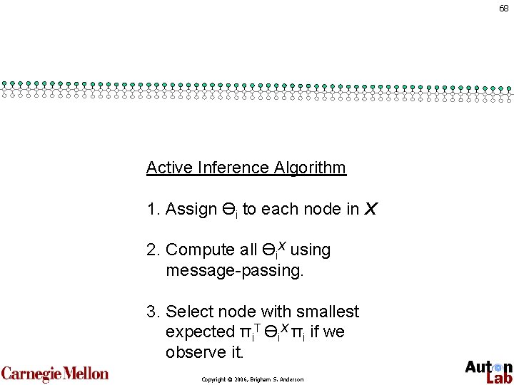 68 Active Inference Algorithm 1. Assign Өi to each node in X 2. Compute