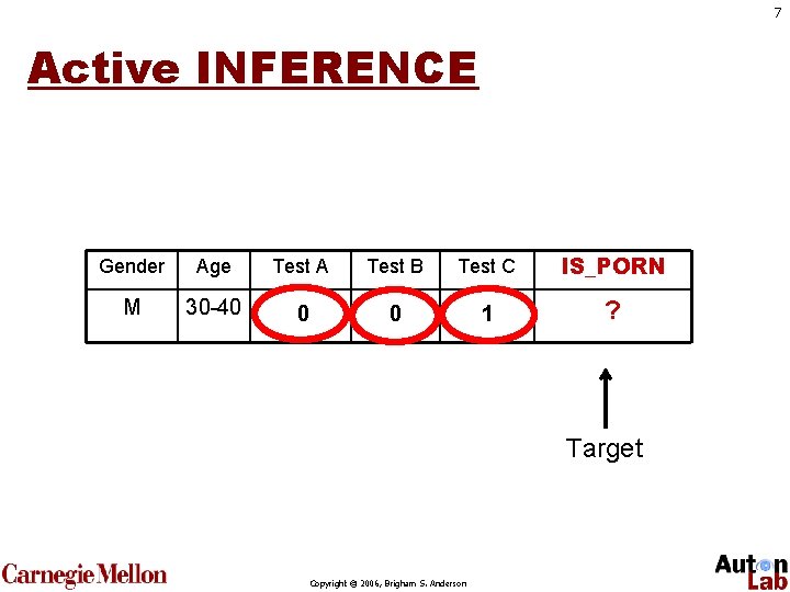 7 Active INFERENCE Gender Age Test A Test B Test C IS_PORN M 30