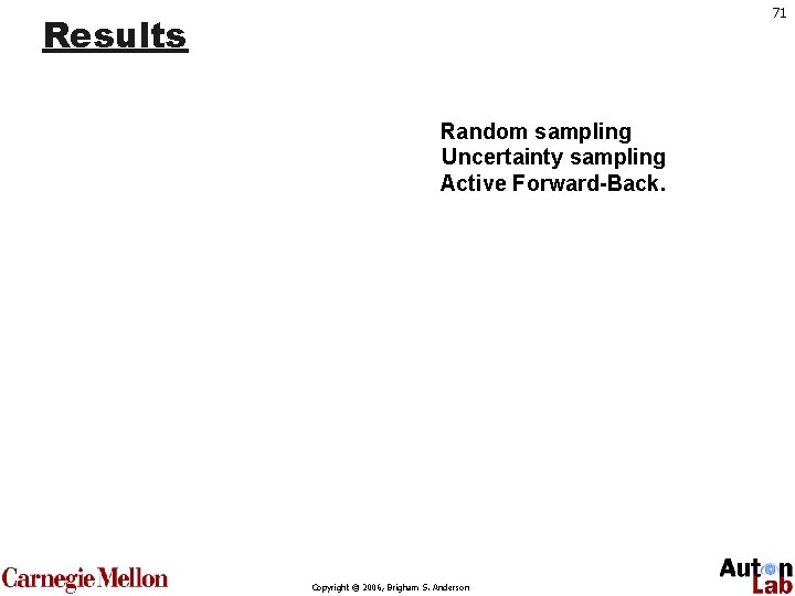 71 Results Random sampling Uncertainty sampling Active Forward-Back. Copyright © 2006, Brigham S. Anderson