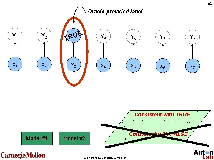 81 Oracle-provided label Y 1 Y 2 E YU 3 R T Y 4