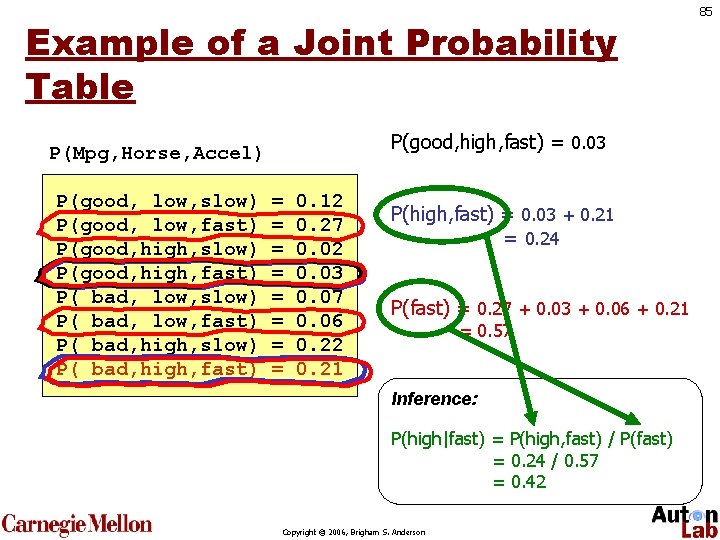 Example of a Joint Probability Table P(good, high, fast) = 0. 03 P(Mpg, Horse,