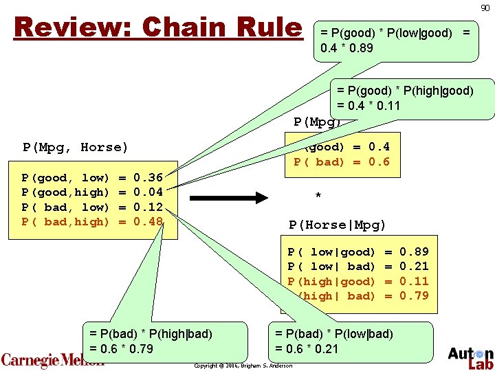 Review: Chain Rule 90 = P(good) * P(low|good) = 0. 4 * 0. 89