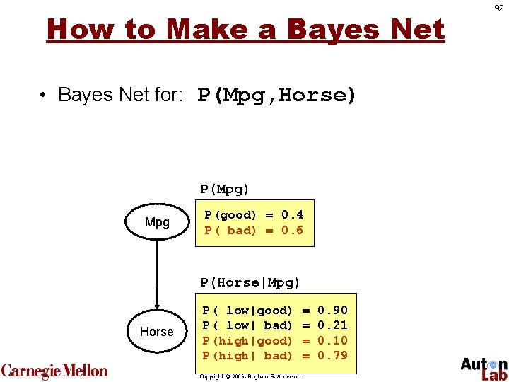 How to Make a Bayes Net • Bayes Net for: P(Mpg, Horse) P(Mpg) Mpg