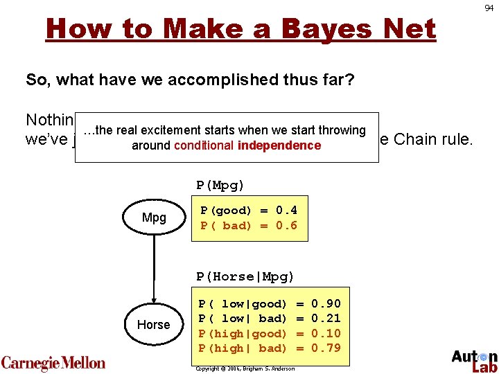 How to Make a Bayes Net So, what have we accomplished thus far? Nothing;