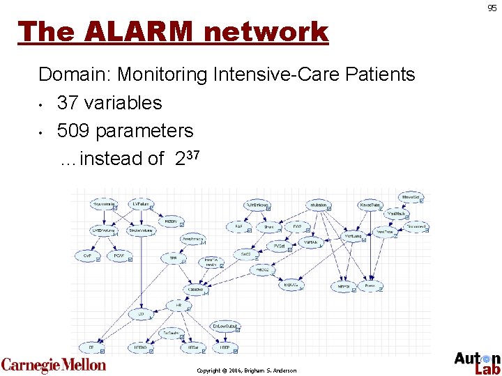 The ALARM network Domain: Monitoring Intensive-Care Patients • 37 variables • 509 parameters …instead