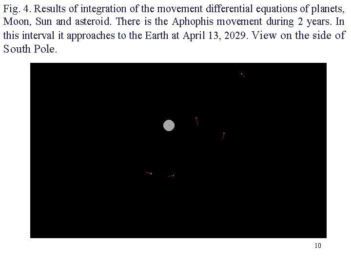 Fig. 4. Results of integration of the movement differential equations of planets, Moon, Sun