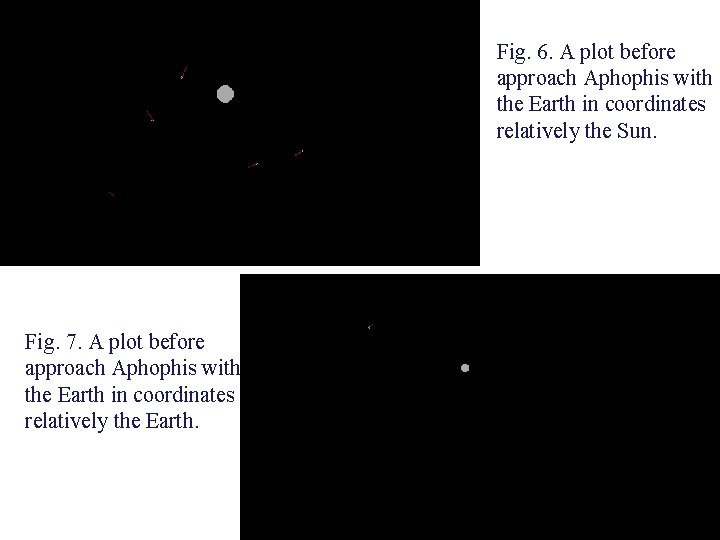 Fig. 6. A plot before approach Aphophis with the Earth in coordinates relatively the