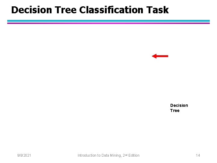 Decision Tree Classification Task Decision Tree 9/8/2021 Introduction to Data Mining, 2 nd Edition