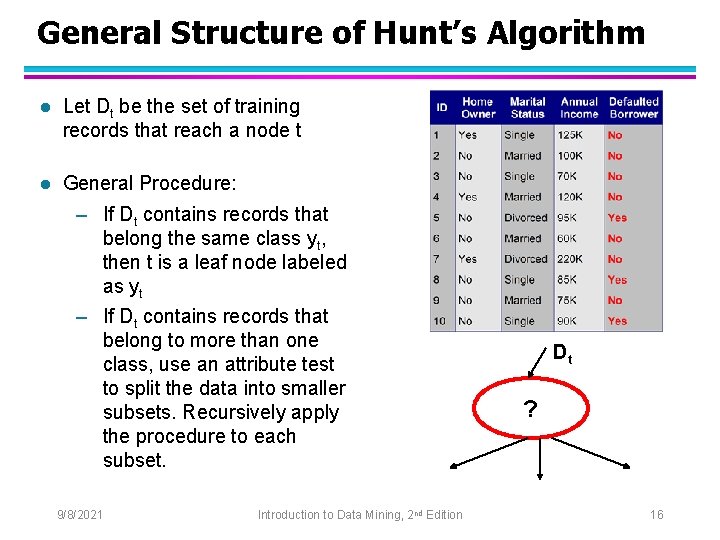 General Structure of Hunt’s Algorithm l Let Dt be the set of training records
