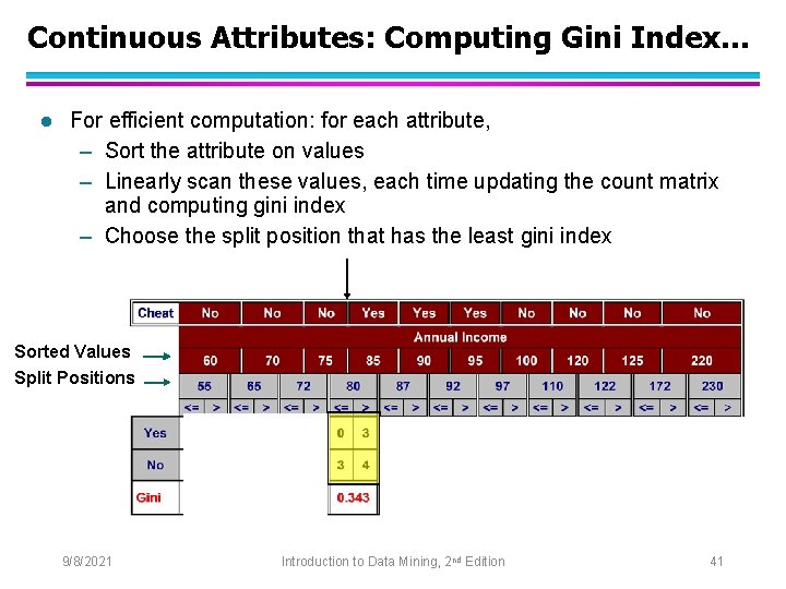 Continuous Attributes: Computing Gini Index. . . l For efficient computation: for each attribute,