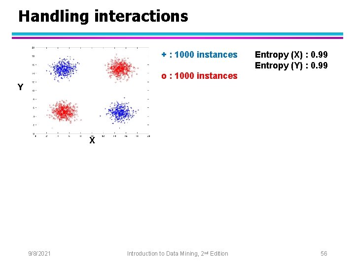 Handling interactions + : 1000 instances Entropy (X) : 0. 99 Entropy (Y) :