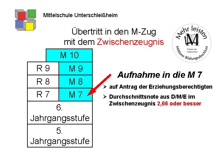 Mittelschule Unterschleißheim Übertritt in den M-Zug mit dem Zwischenzeugnis M 10 R 9 M