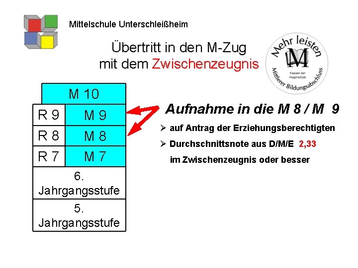 Mittelschule Unterschleißheim Übertritt in den M-Zug mit dem Zwischenzeugnis M 10 R 9 R