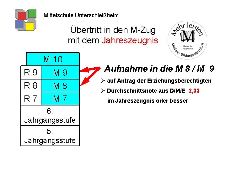 Mittelschule Unterschleißheim Übertritt in den M-Zug mit dem Jahreszeugnis M 10 R 9 R