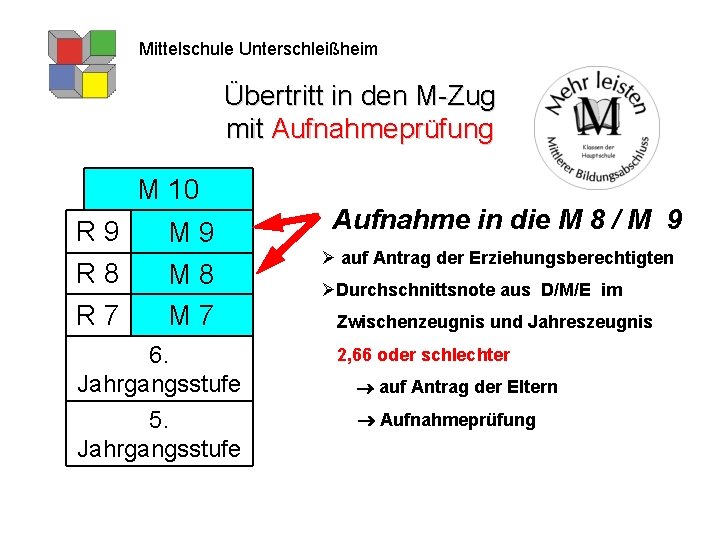 Mittelschule Unterschleißheim Übertritt in den M-Zug mit Aufnahmeprüfung M 10 R 9 R 8
