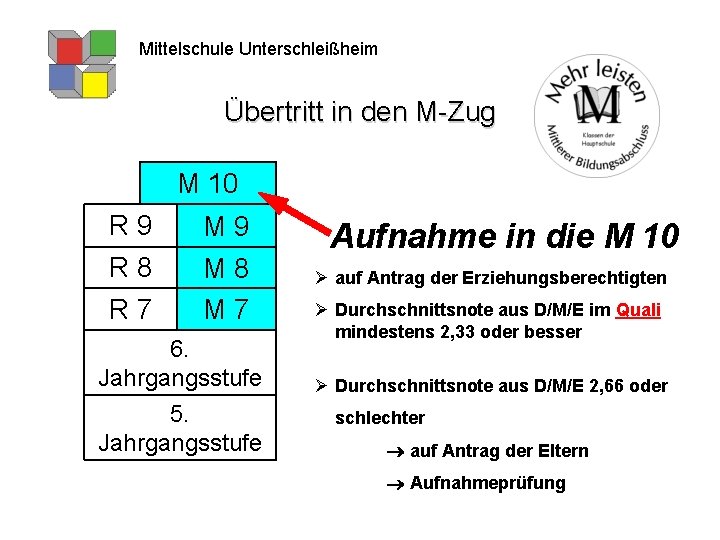 Mittelschule Unterschleißheim Übertritt in den M-Zug M 10 R 9 R 8 R 7