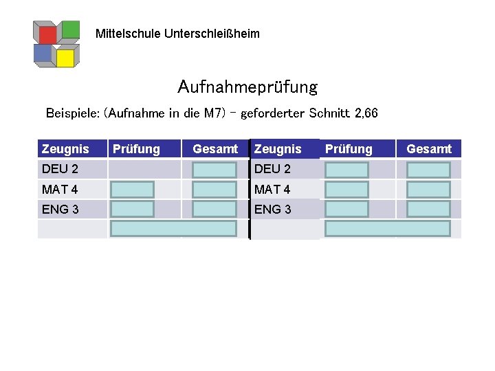 Mittelschule Unterschleißheim Aufnahmeprüfung Beispiele: (Aufnahme in die M 7) – geforderter Schnitt 2, 66