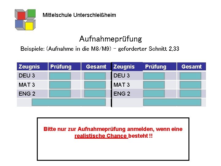 Mittelschule Unterschleißheim Aufnahmeprüfung Beispiele: (Aufnahme in die M 8/M 9) – geforderter Schnitt 2,