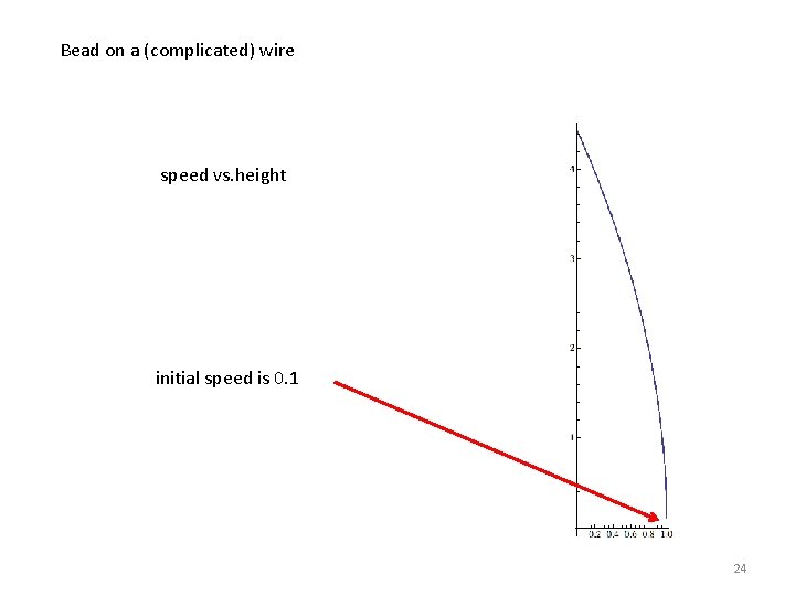 Bead on a (complicated) wire speed vs. height initial speed is 0. 1 24