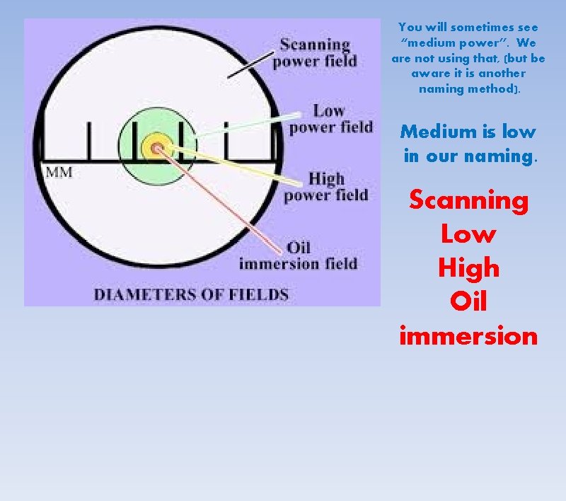You will sometimes see “medium power”. We are not using that, (but be aware