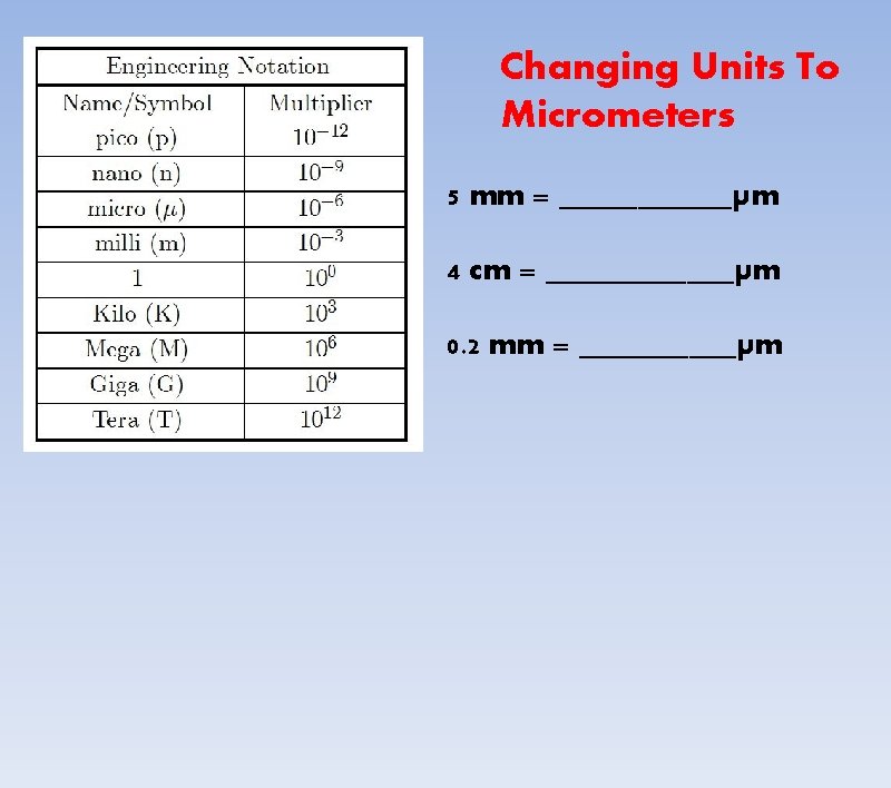 Changing Units To Micrometers 5 mm = ______µm 4 cm = ______µm 0. 2