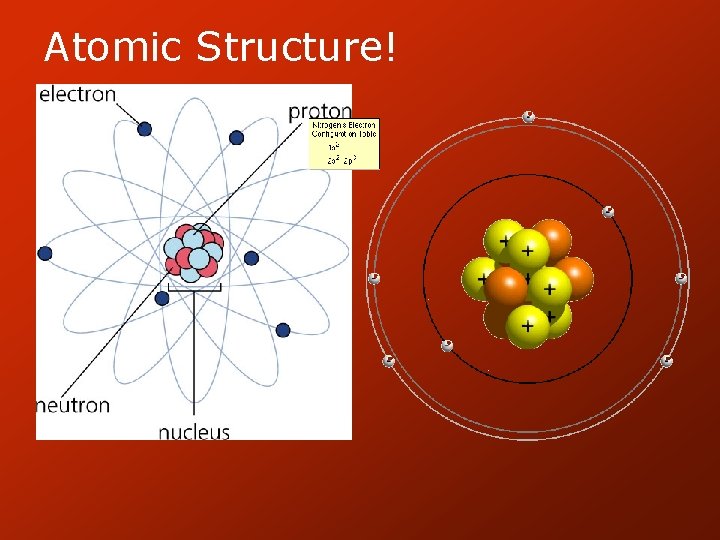Atomic Structure! 