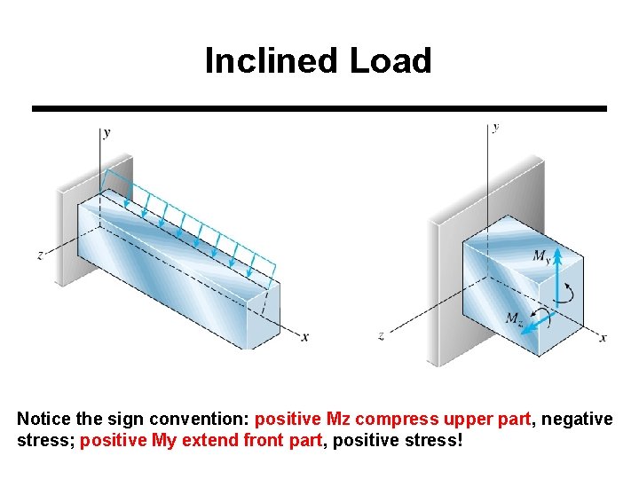 Inclined Load Notice the sign convention: positive Mz compress upper part, negative stress; positive