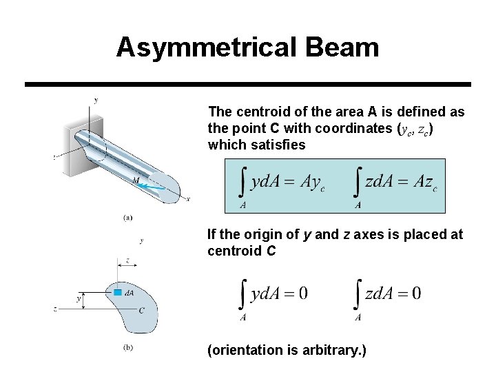 Asymmetrical Beam The centroid of the area A is defined as the point C