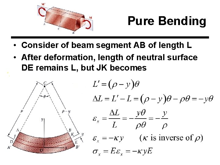 Pure Bending • Consider of beam segment AB of length L • After deformation,