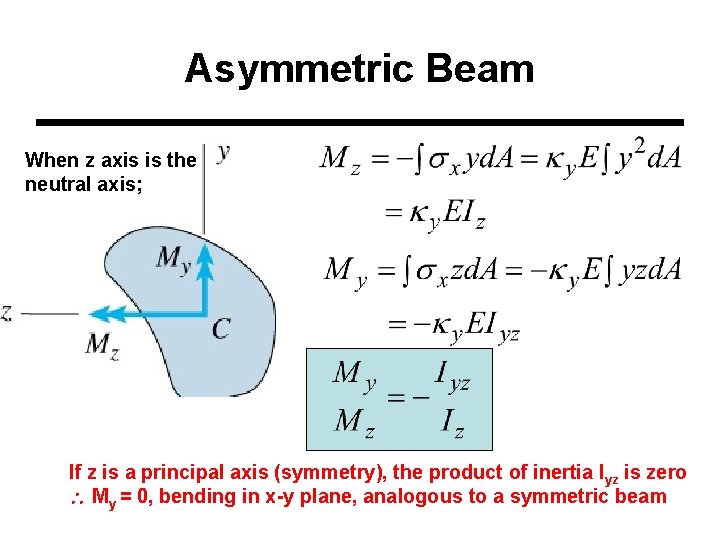 Asymmetric Beam When z axis is the neutral axis; If z is a principal