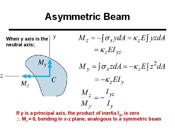 Asymmetric Beam When y axis is the neutral axis; If y is a principal