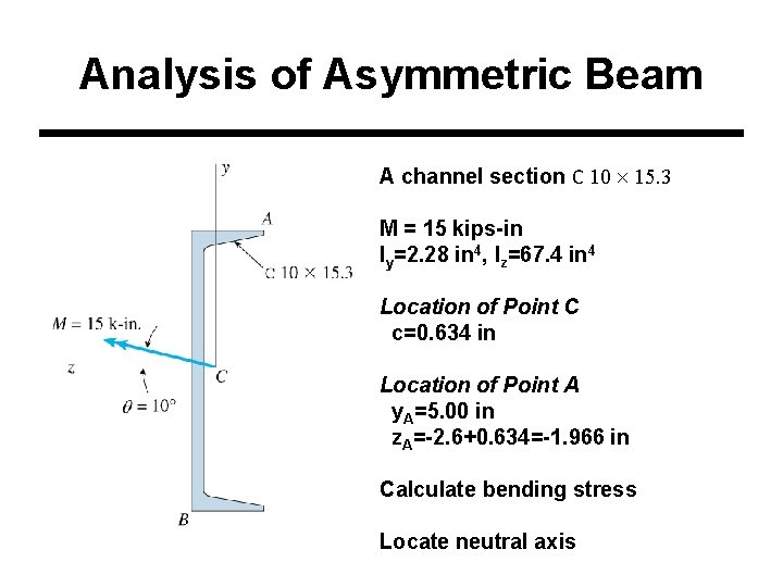 Analysis of Asymmetric Beam A channel section C 10 15. 3 M = 15