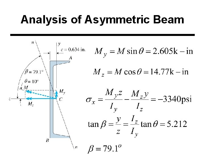 Analysis of Asymmetric Beam 