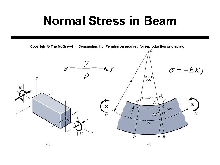 Normal Stress in Beam 