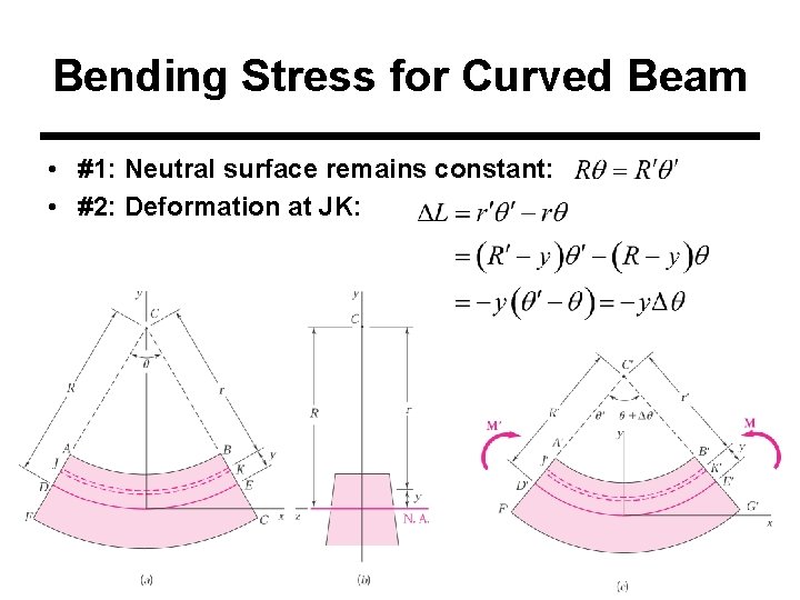 Bending Stress for Curved Beam • #1: Neutral surface remains constant: • #2: Deformation