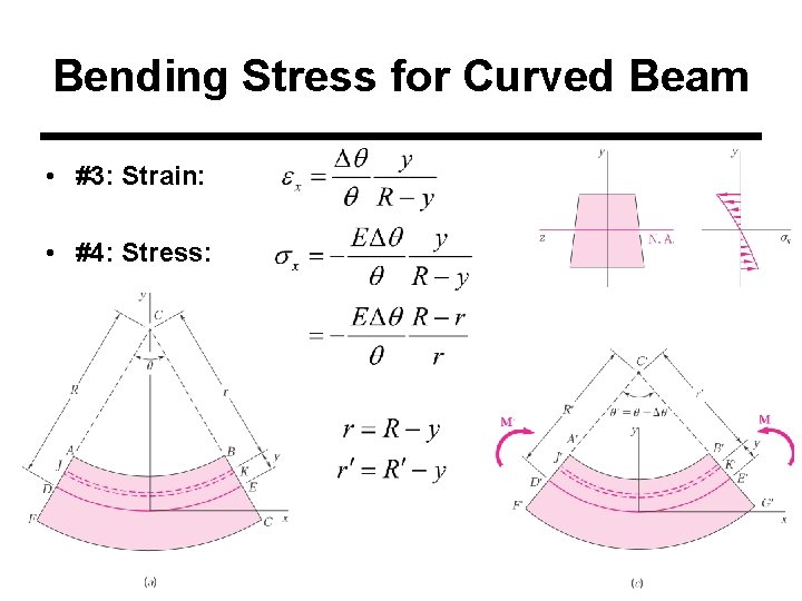 Bending Stress for Curved Beam • #3: Strain: • #4: Stress: 