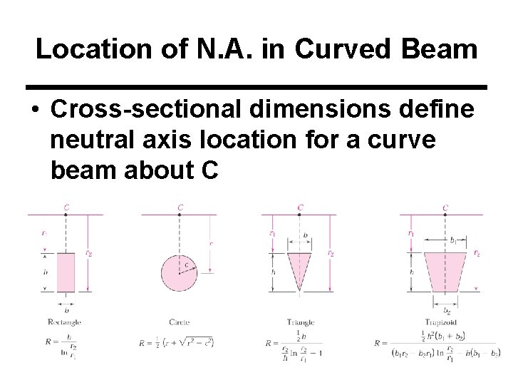 Location of N. A. in Curved Beam • Cross-sectional dimensions define neutral axis location