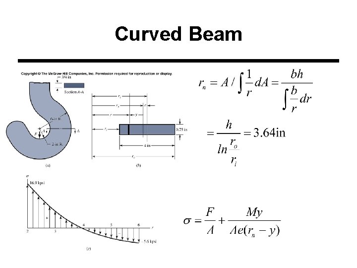 Curved Beam 