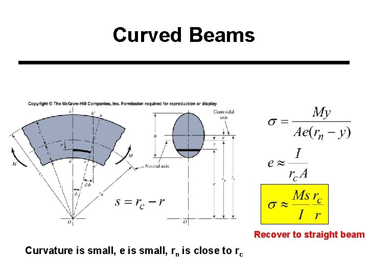 Curved Beams Recover to straight beam Curvature is small, rn is close to rc
