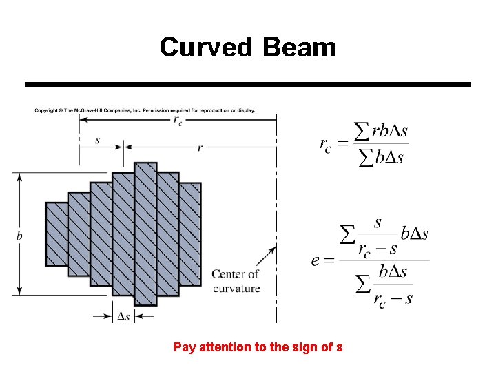 Curved Beam Pay attention to the sign of s 