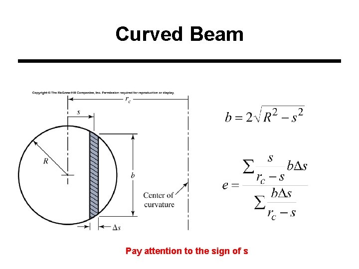 Curved Beam Pay attention to the sign of s 