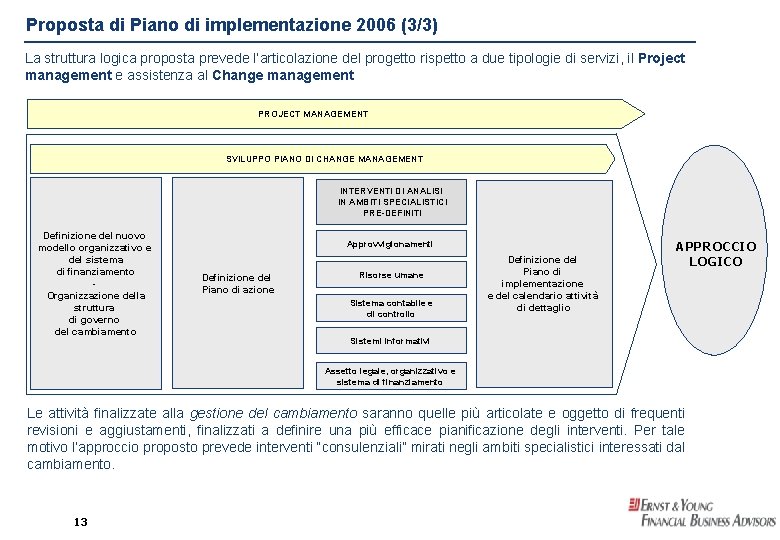 Proposta di Piano di implementazione 2006 (3/3) La struttura logica proposta prevede l’articolazione del