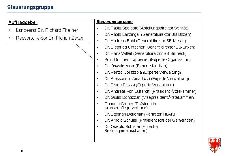 Steuerungsgruppe Auftraggeber Steuerungsgruppe • Landesrat Dr. Richard Theiner • Dr. Paolo Spolaore (Abteilungsdirektor Sanität)