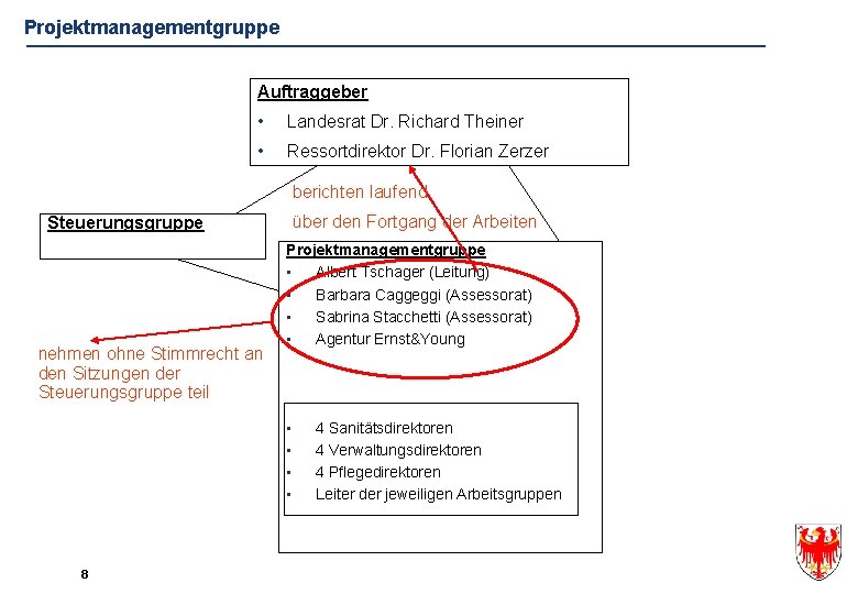 Projektmanagementgruppe Auftraggeber • Landesrat Dr. Richard Theiner • Ressortdirektor Dr. Florian Zerzer berichten laufend