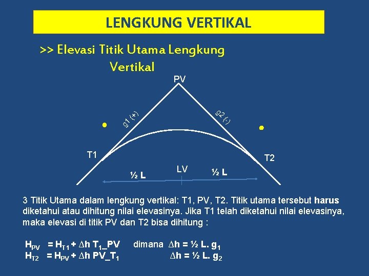 LENGKUNG VERTIKAL >> Elevasi Titik Utama Lengkung Vertikal PV g 1 (-) (+ )