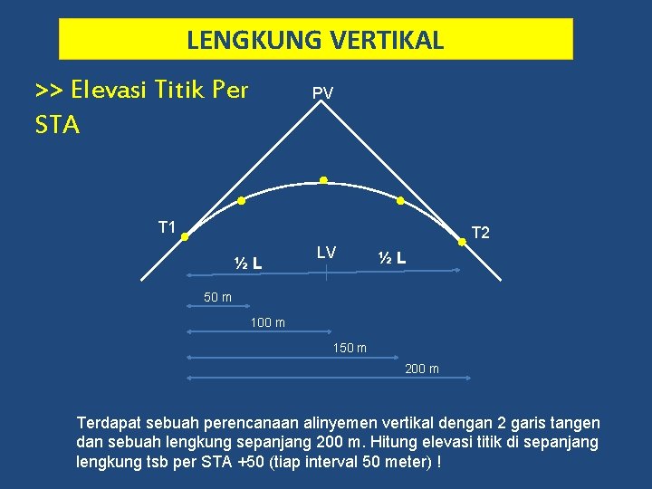 LENGKUNG VERTIKAL >> Elevasi Titik Per STA PV T 1 T 2 ½L LV