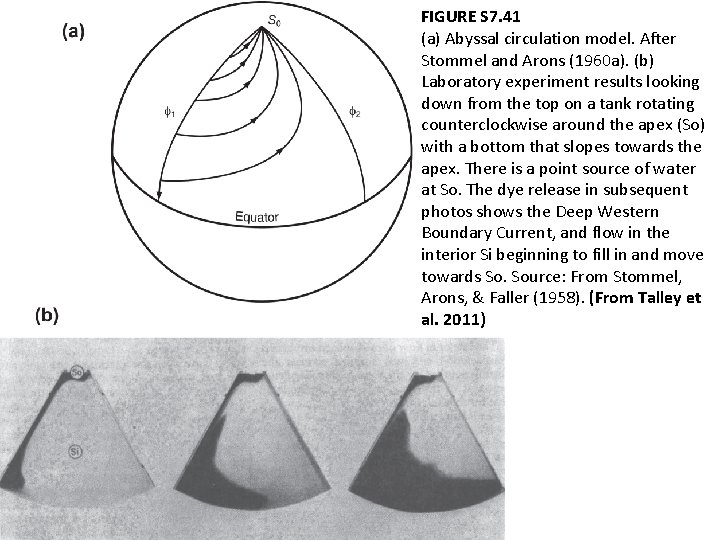 FIGURE S 7. 41 (a) Abyssal circulation model. After Stommel and Arons (1960 a).
