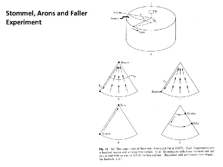 Stommel, Arons and Faller Experiment 